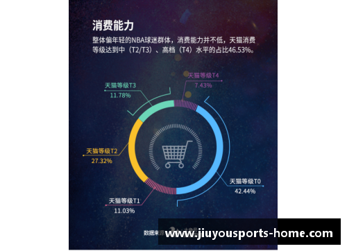 全面解析最新篮球球员排名及数据分析