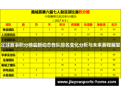 足球赛事积分榜最新动态各队排名变化分析与未来赛程展望